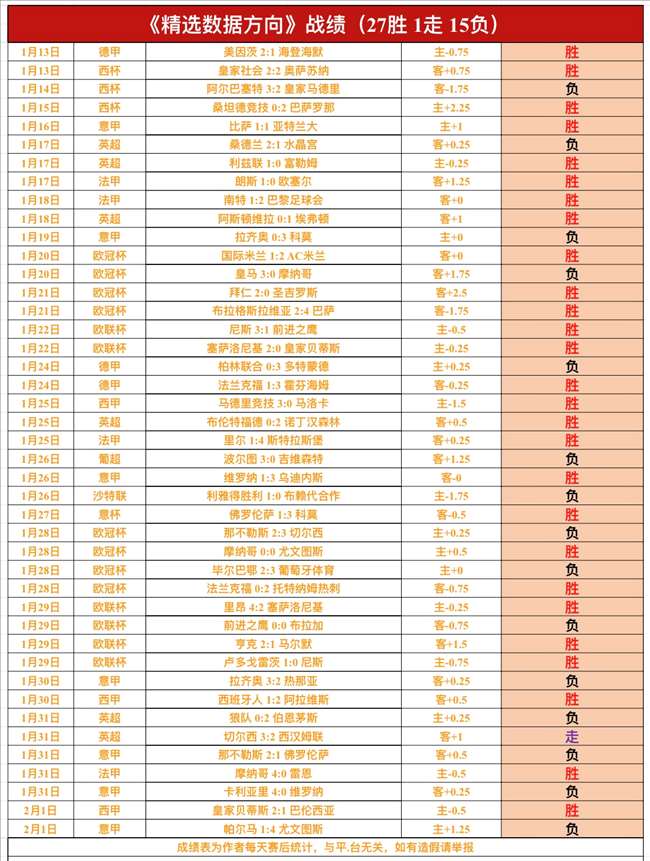 中超豪强亚,冠连败,三队均未尝,188bet金宝博体育,188BET,188bet金宝博体育网址,188bet金宝博app,188bet金宝博官网,188bet金宝博集团