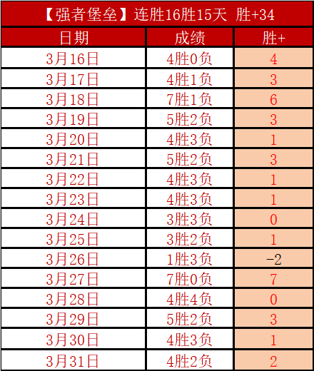 谁能独领风,一举超越,188bet金宝博体育,188bet金宝博体育,188BET,188bet金宝博体育网址,188bet金宝博app,188bet金宝博官网,188bet金宝博集团