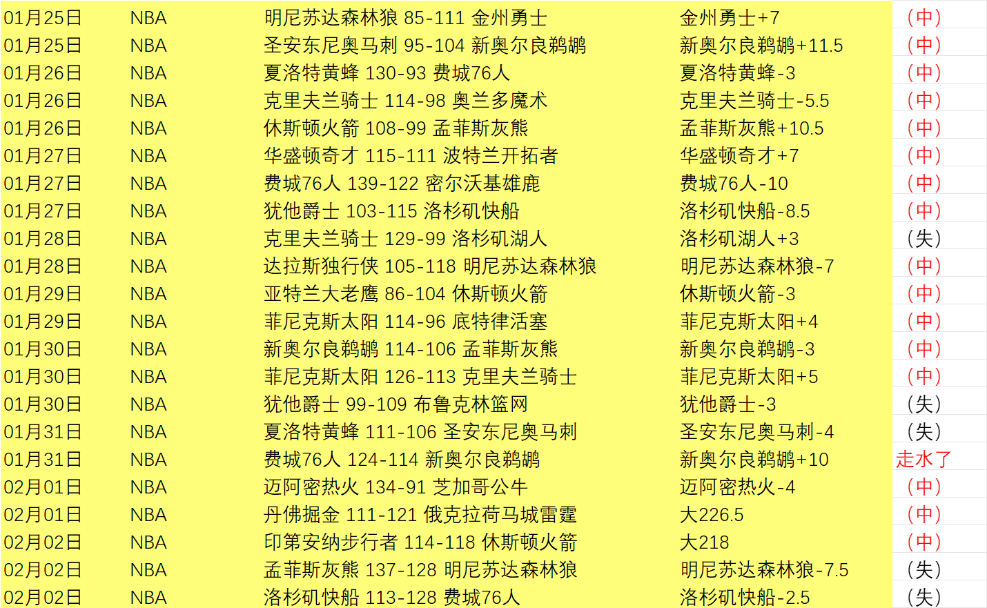 中国女足备,战正酣,教练组聚焦,188bet金宝博体育,188BET,188bet金宝博体育网址,188bet金宝博app,188bet金宝博官网,188bet金宝博集团