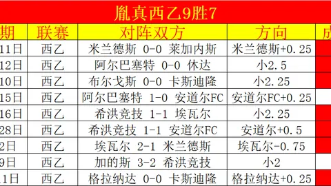 大乐透期号专家低风险推荐：质合分析前区十码